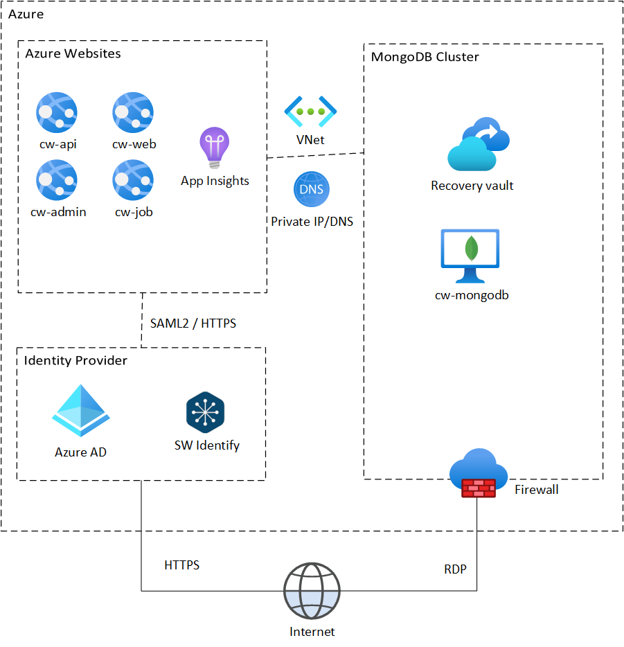 Deploy Casewhere on Azure | Casewhere Docs